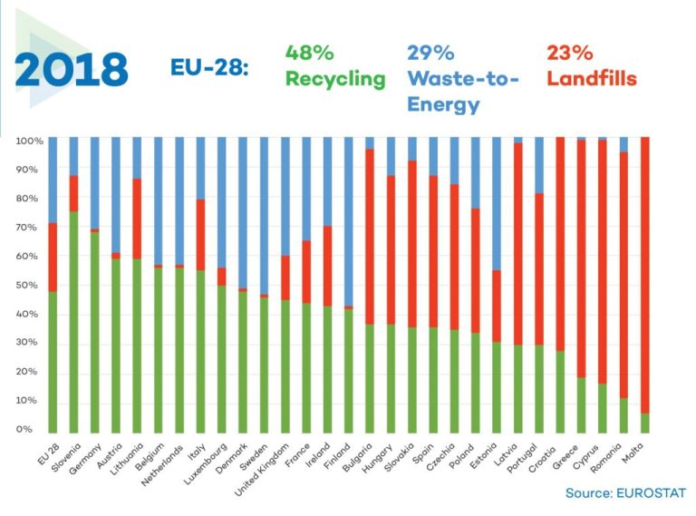 Visit to a waste management company Stormossen